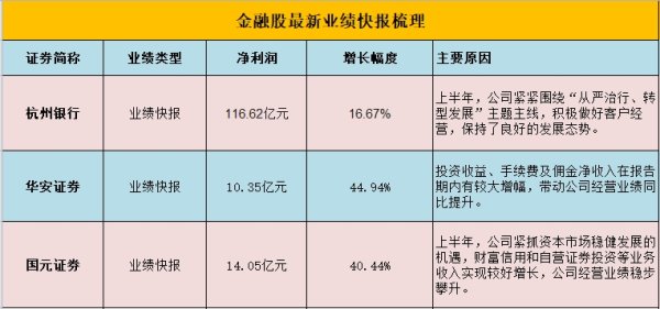 盈丰财富 上金所：1-7月市场总成交额29.05万亿元，同比增长49.24%